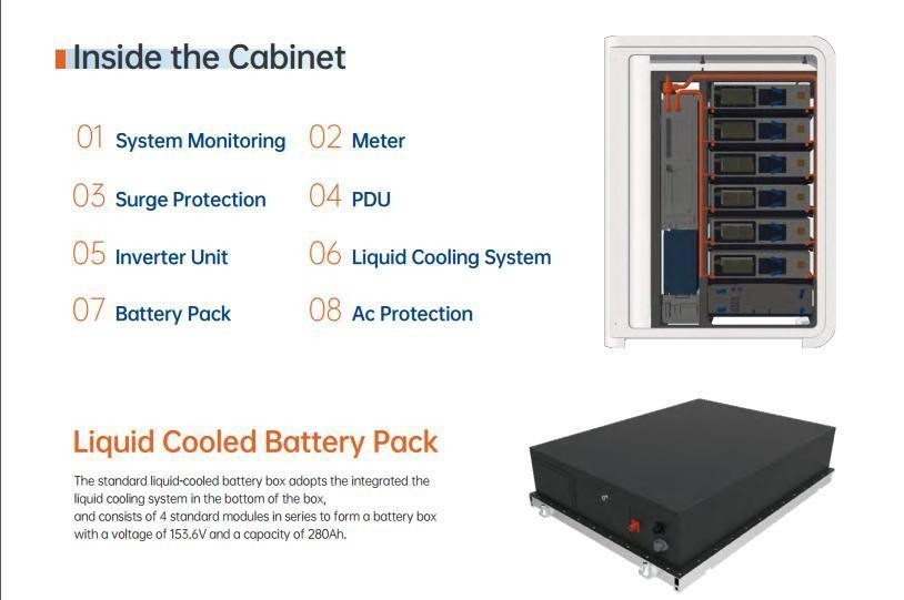 LiFePO4 バッテリー 商用エネルギー貯蔵システム オールインワン 100kW-120kW AC冷却